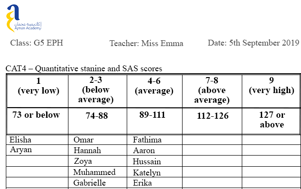 Ajman Table 2