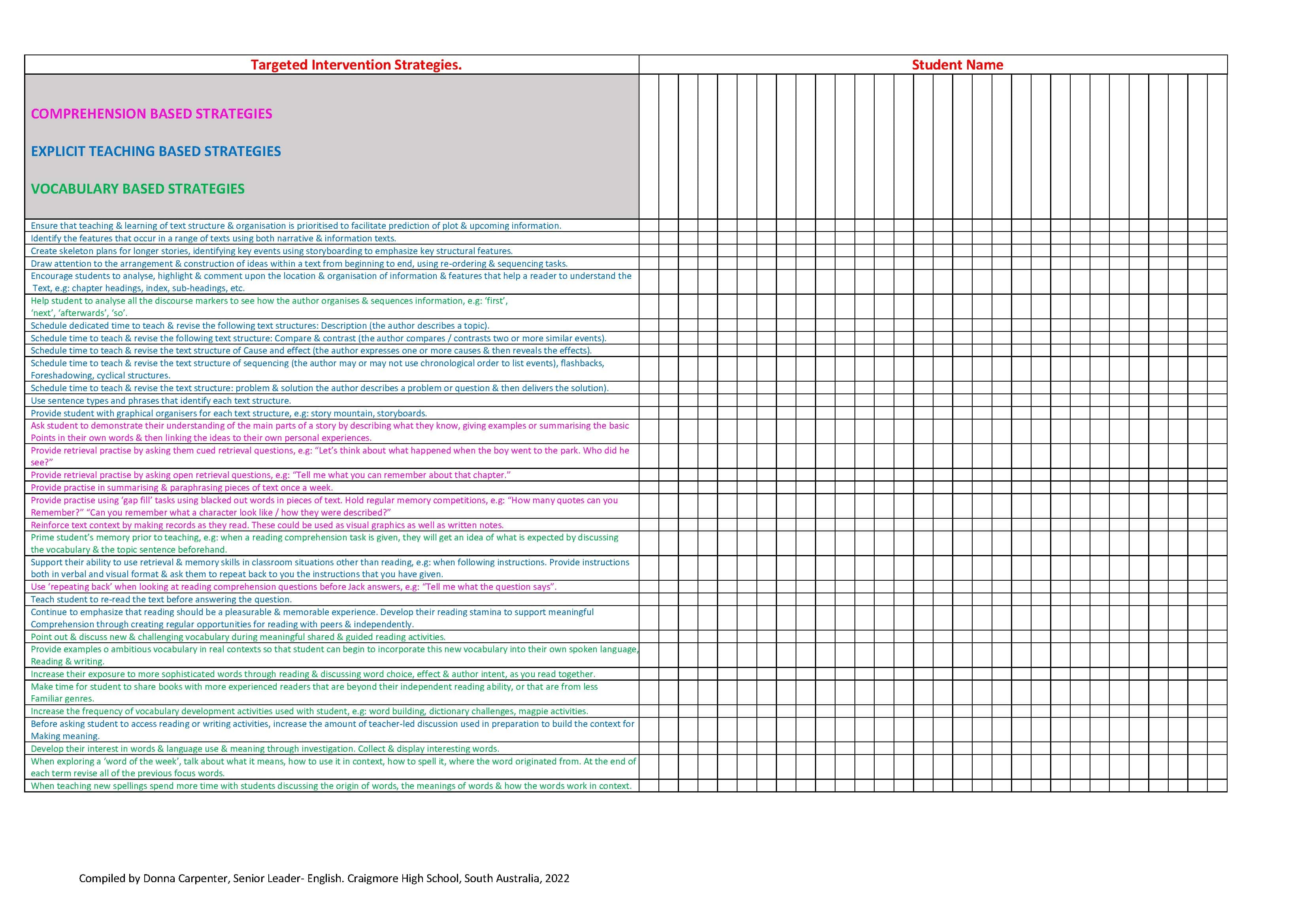 blank copy of class overview heatmap